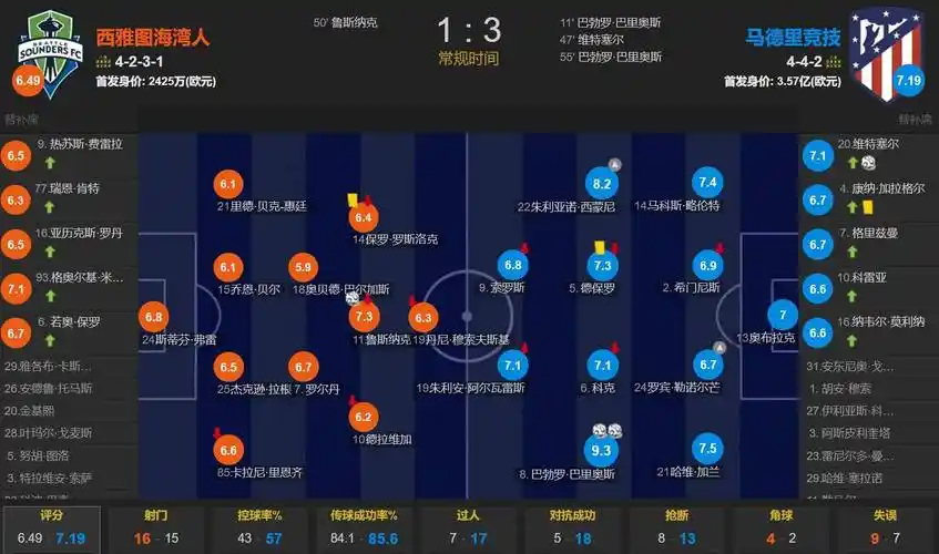 尼克斯季后赛已13连胜 沙梅特：我们不操心这些 只考虑G3的比赛